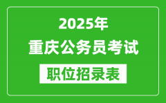 2025年重庆公务员考试职位表汇总_省考岗位招录表