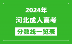 2024年河北成人高考录取分数线一览表（含2022-2023历年）