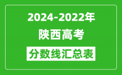 陕西2024-2022近三年高考分数线汇总表(2025参考)