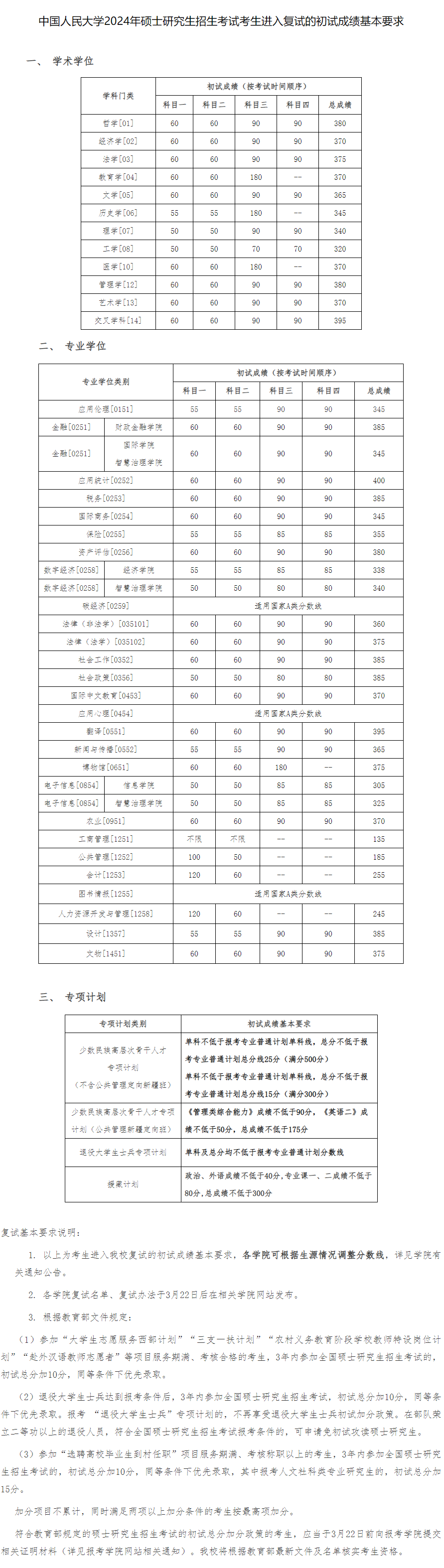 2025年中国人民大学研究生分数线一览表(含2024年历年)
