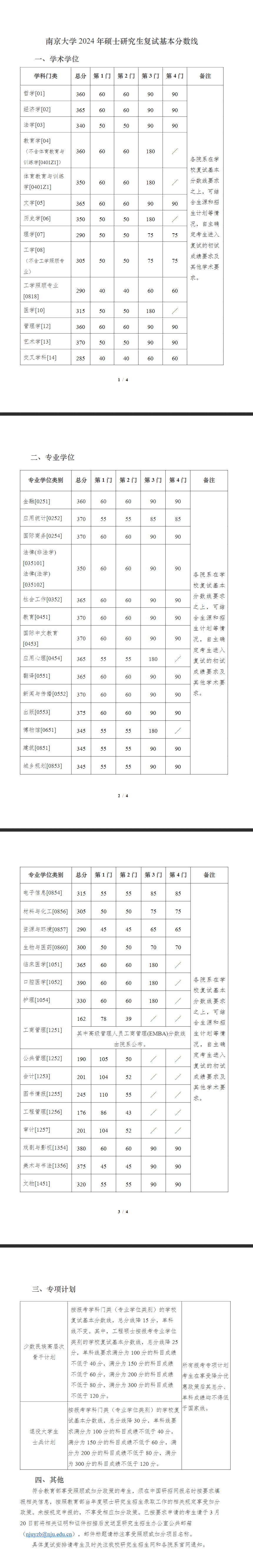 2025年南京大学研究生分数线一览表(含2024年历年)