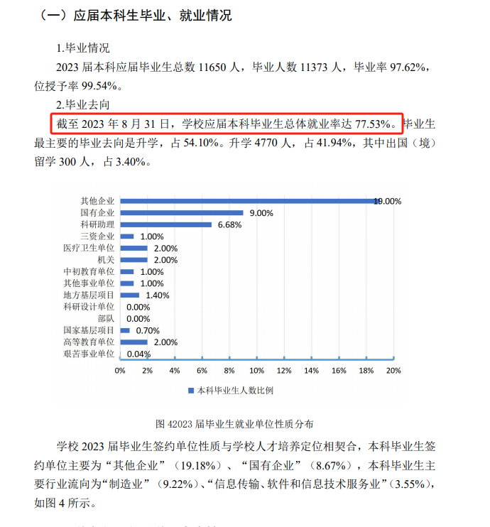 2025郑州大学就业率及就业前景怎么样_好就业吗?