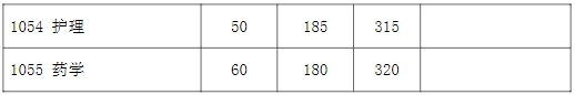 2024年复旦大学各专业考研复试分数线一览表(含2023年)
