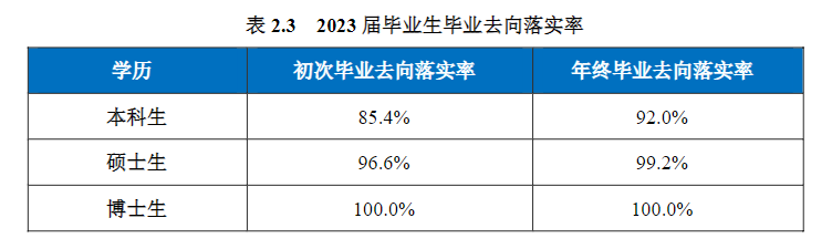 2025年南京航空航天大学就业率及就业前景怎么样_好就业吗?
