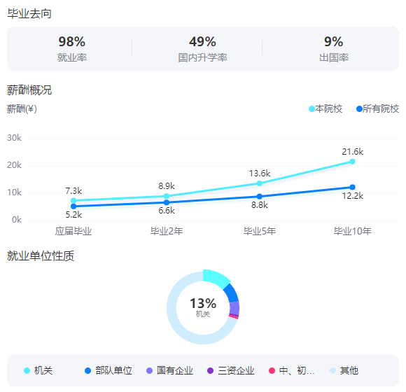 2025年中国政法大学就业率及就业前景怎么样_好就业吗?