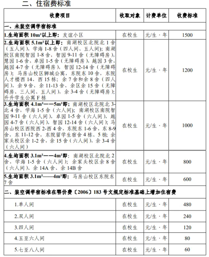 2025武汉理工大学学费多少钱一年_各专业收费标准一览表