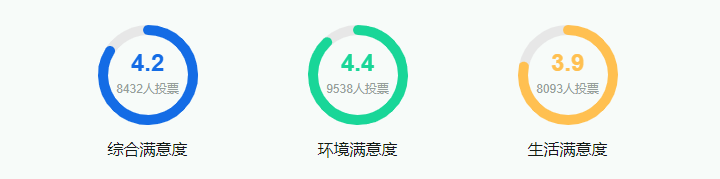 2025南昌大学就业率及就业前景怎么样_好就业吗?