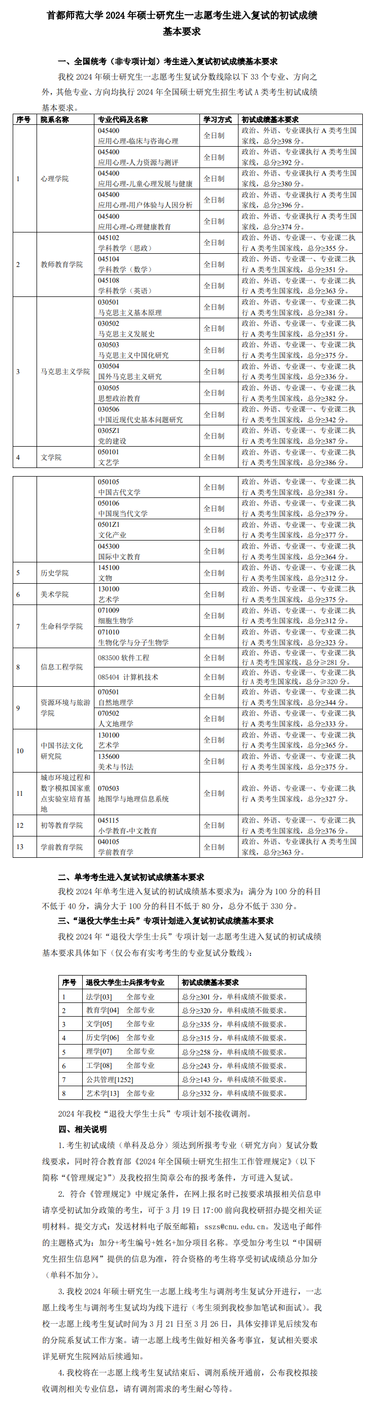 2025年首都师范大学研究生分数线一览表(含2024年历年)
