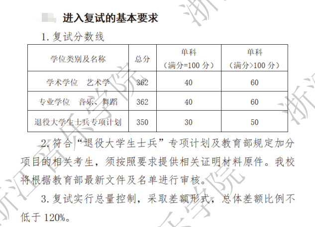 2025年浙江音乐学院研究生分数线一览表(含2024年历年)