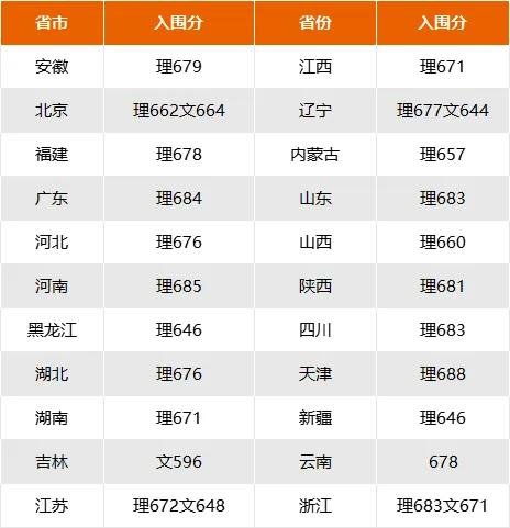 清华大学2025年招生简章,各省招生计划人数是多少