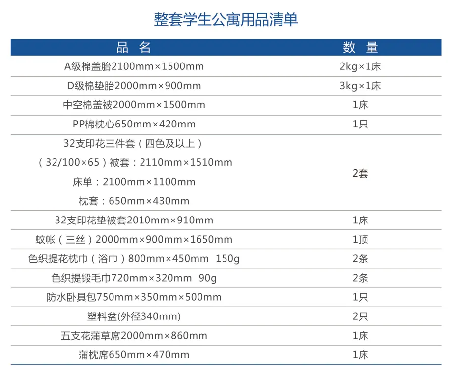 2025中国科学技术大学学费一年多少钱,住宿费收费标准