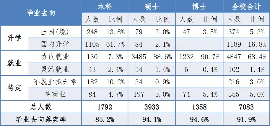 2025中国科学技术大学就业率是多少,最好的专业是什么?