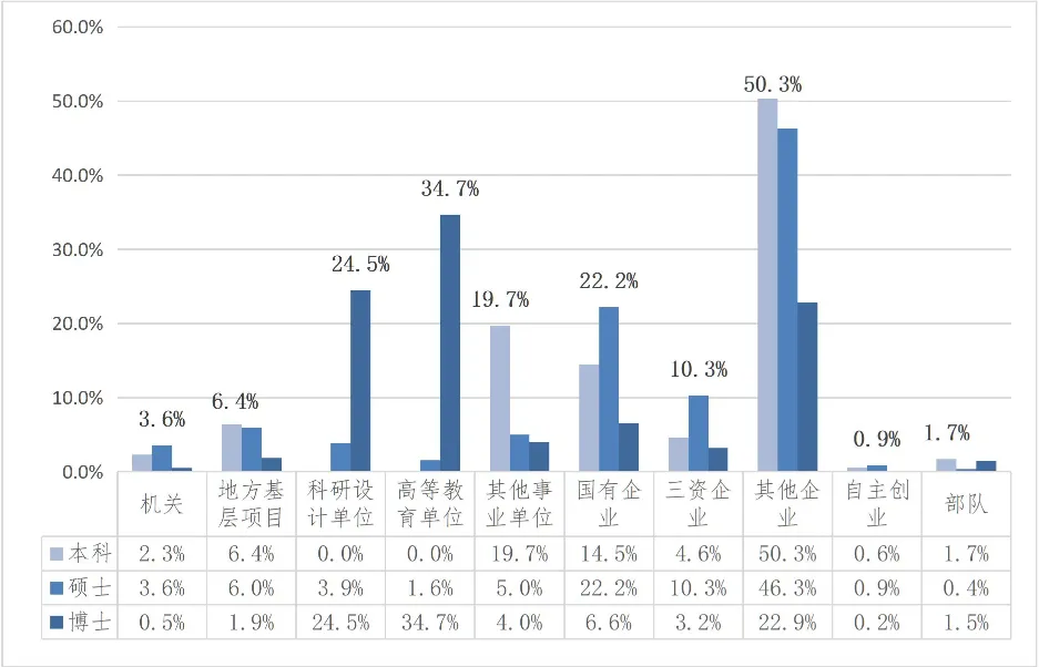 2025中国科学技术大学就业率是多少,最好的专业是什么?