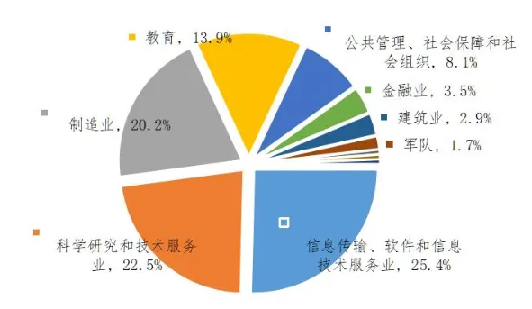 2025中国科学技术大学就业率是多少,最好的专业是什么?