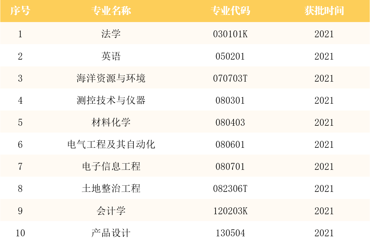 2025中国地质大学(北京)王牌专业有哪些?