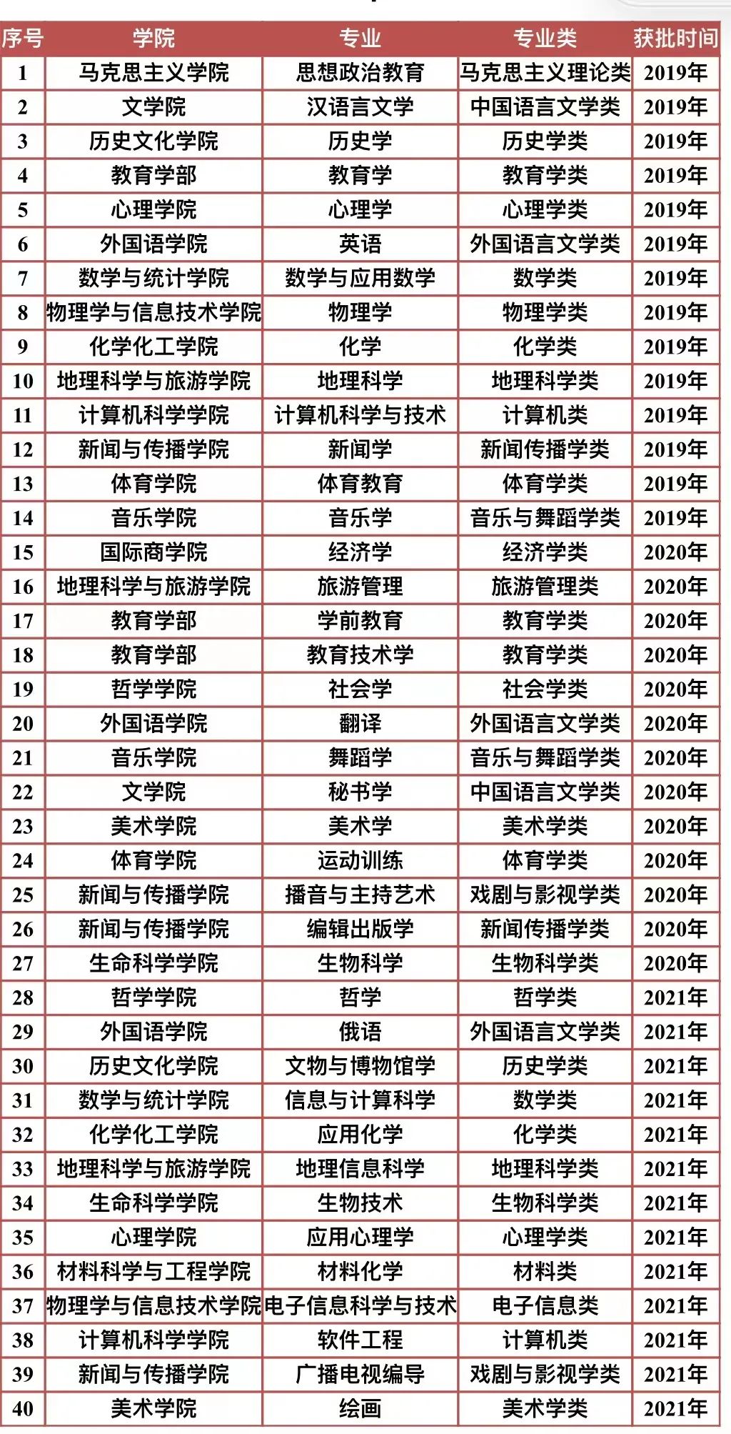 2025陕西师范大学王牌专业有哪些_陕西师范大学最好的专业排行榜