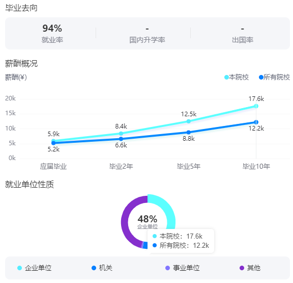 2025中南财经政法大学就业率及就业前景怎么样_好就业吗?