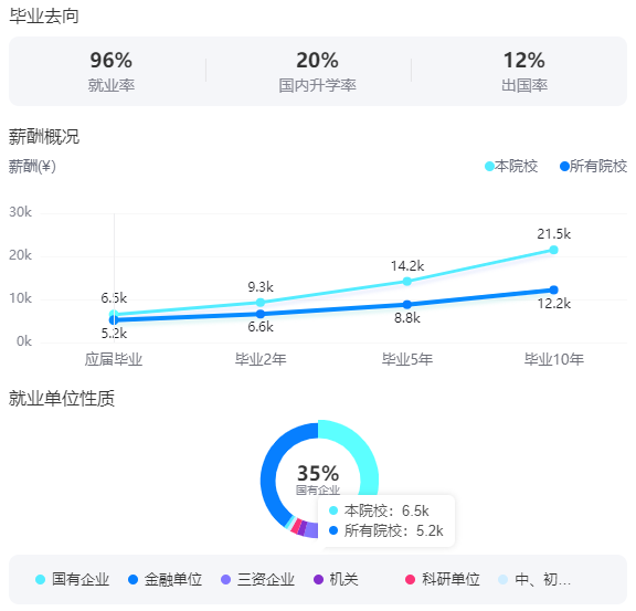 2025北京工业大学就业率及就业前景怎么样_好就业吗?