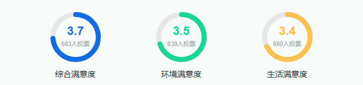 2025年北京中医药大学各省预估分数线是多少分_预计多少分能上北京中医药大学?