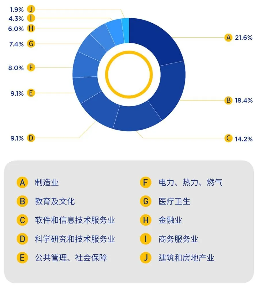 2025西安交通大学就业率是多少,最高的专业排行榜