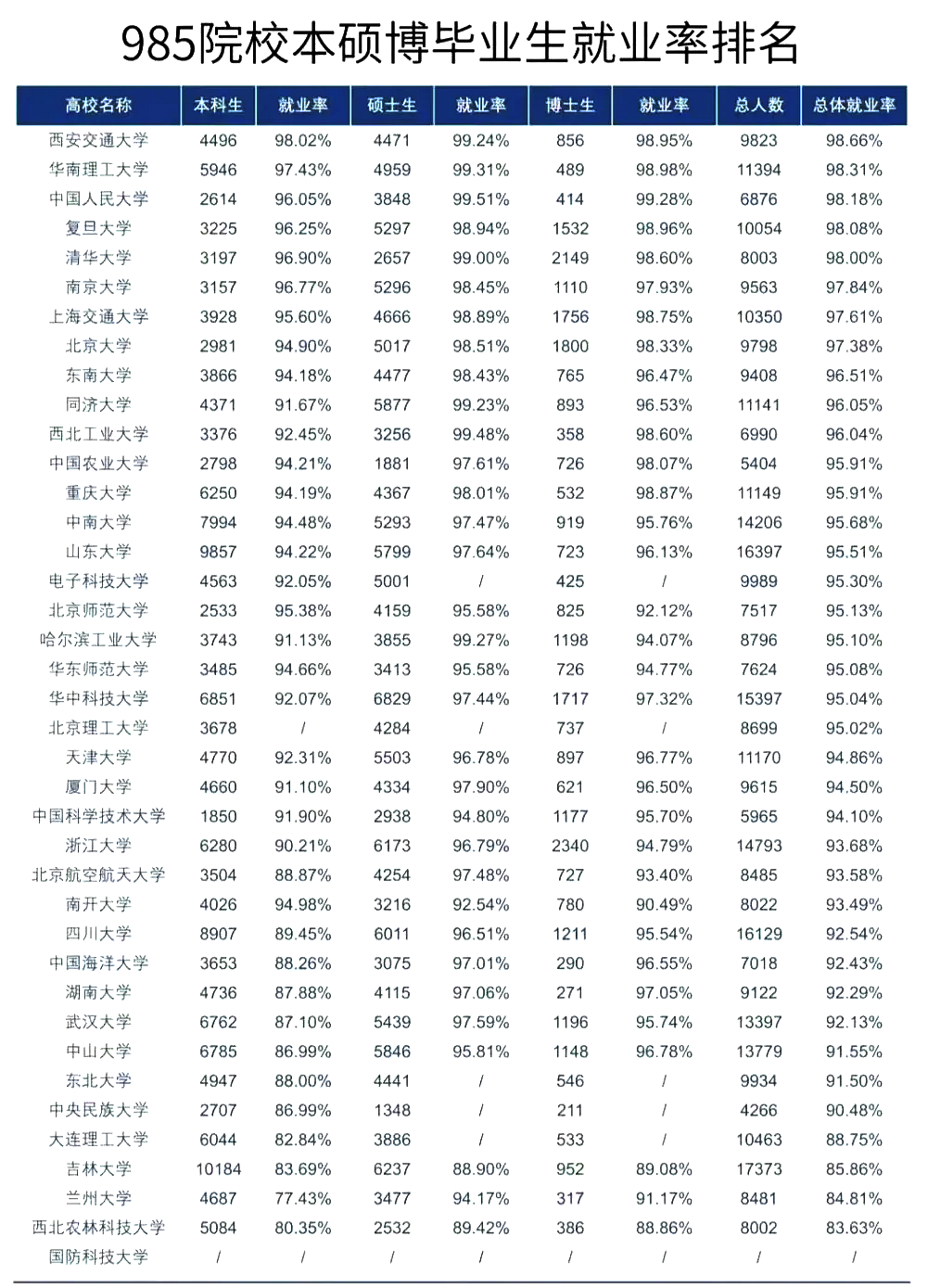 2025哈尔滨工业大学就业率怎么样,最好的专业是什么?