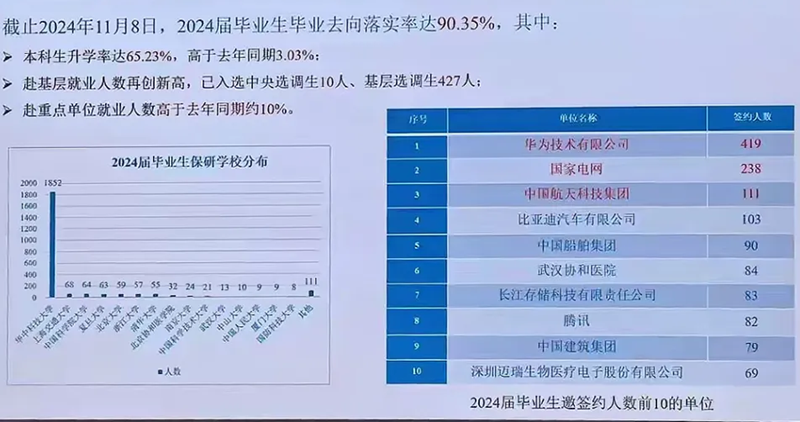 2025华中科技大学就业率怎么样,最好的专业是什么?