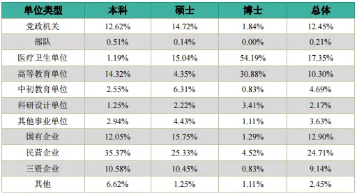 2025中山大学就业率怎么样,最好的专业是什么?
