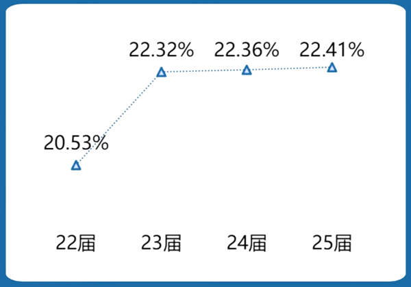 2025中南大学就业率怎么样,最好的专业是什么?
