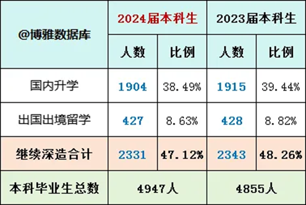 2025湖南大学就业率怎么样,就业率最高的专业是什么?