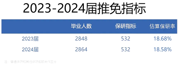 2025中央民族大学就业率怎么样,毕业生年薪是多少?