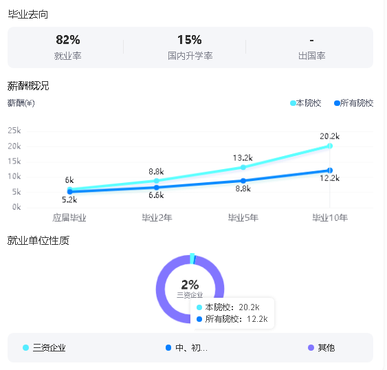 2025中国美术学院就业率及就业前景怎么样_好就业吗?