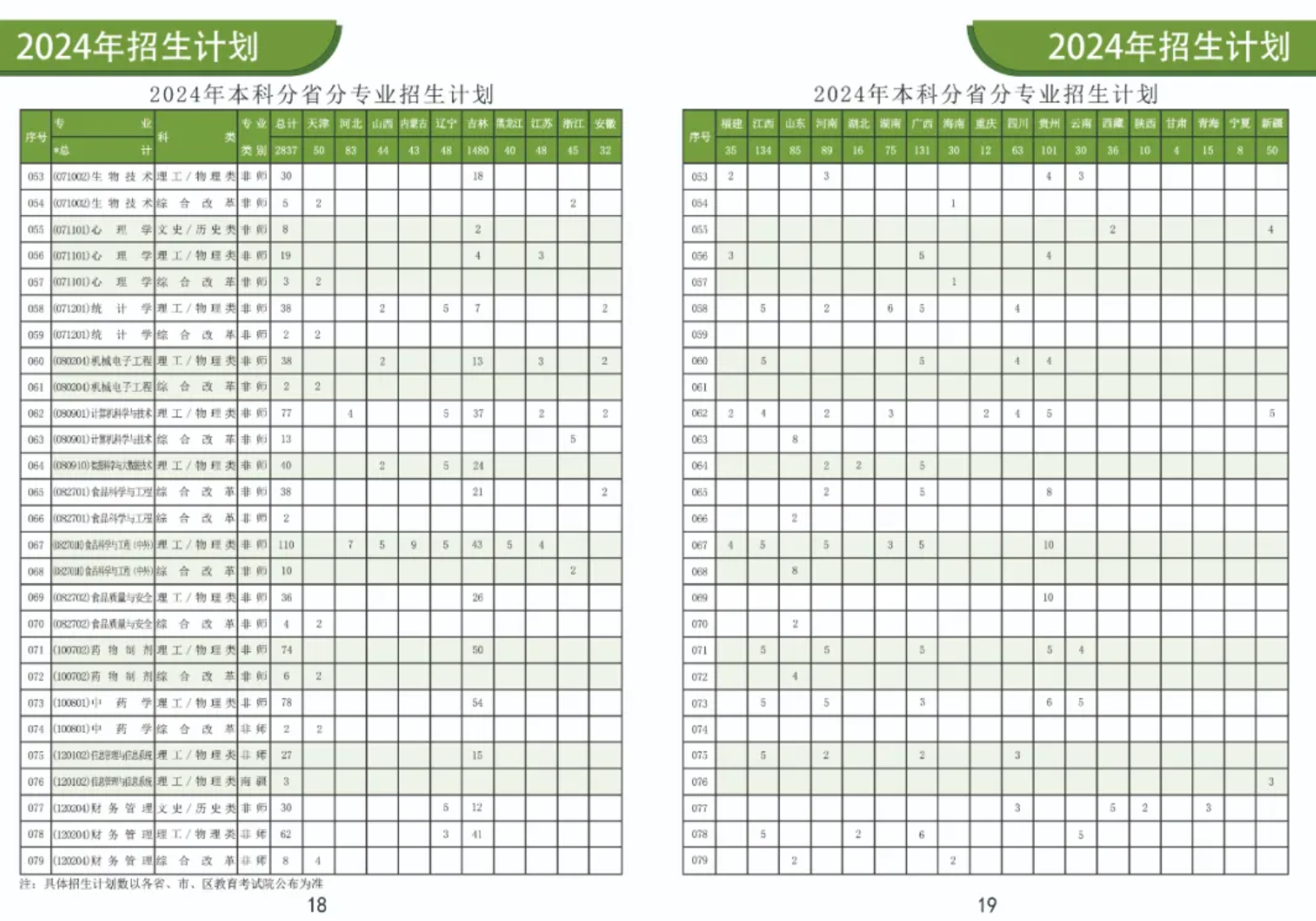2025年通化师范学院各省预估分数线,预计最低多少分能上?