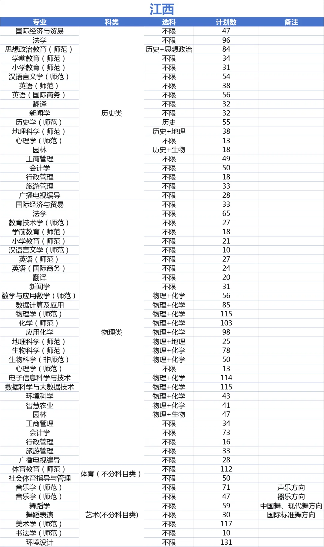 2025年上饶师范学院各省预估分数线,预计最低多少分能上?
