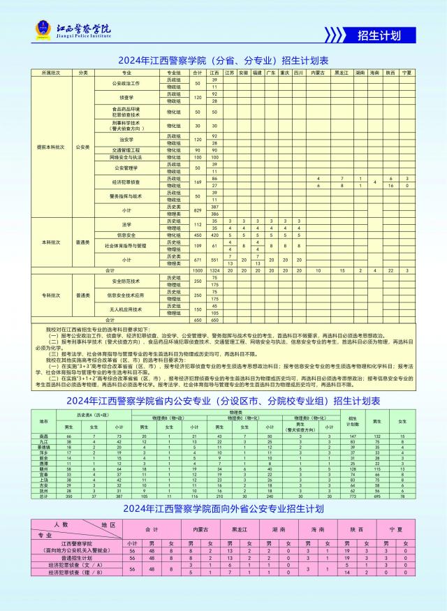 2025年江西警察学院各省预估分数线,预计最低多少分能上?