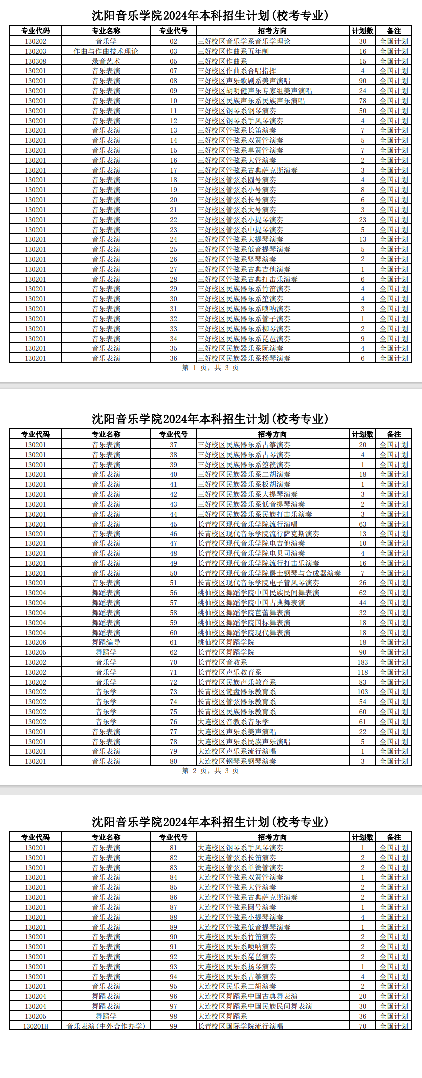 2025年沈阳音乐学院各省预估分数线,预计最低多少分能上?