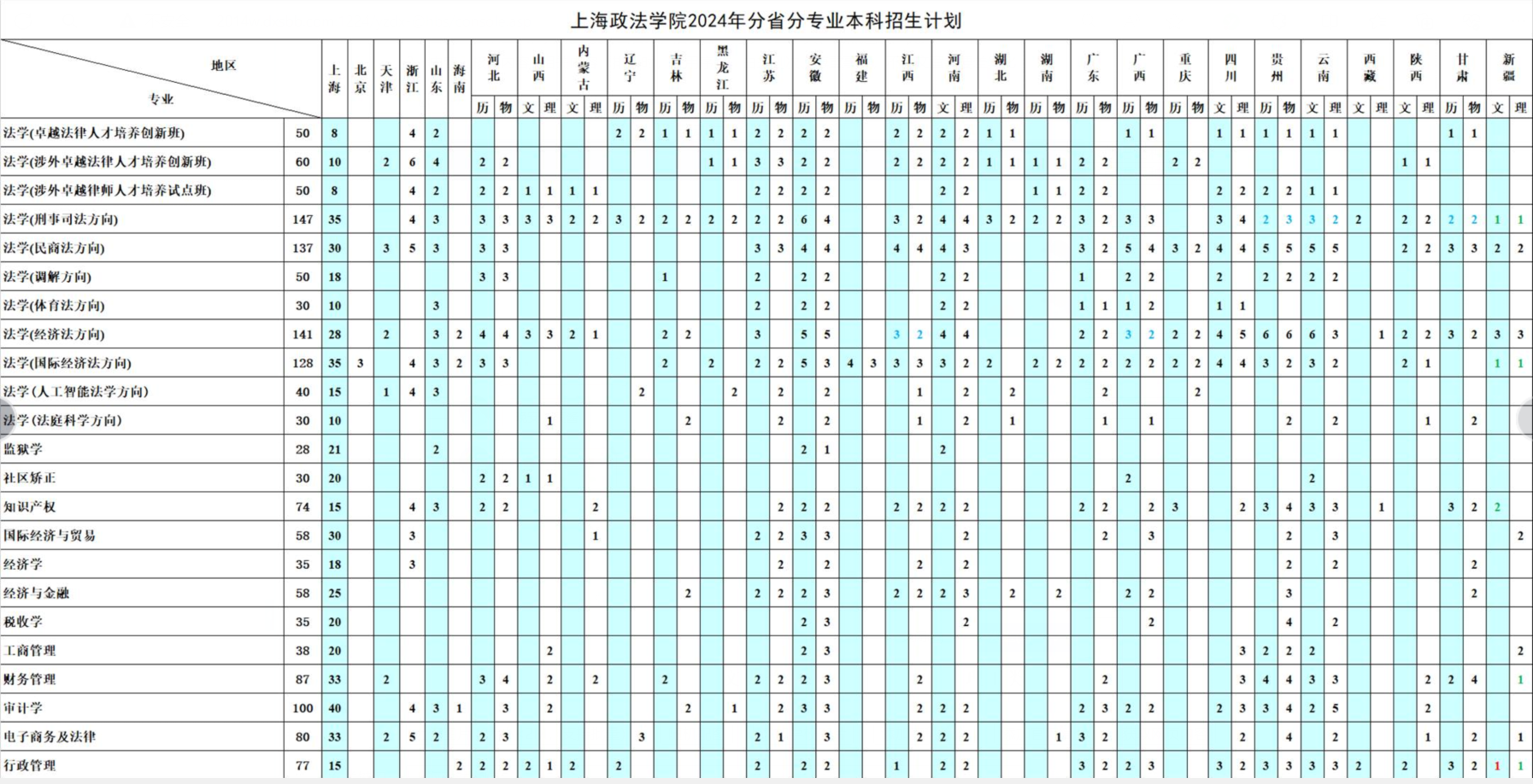 2025年上海政法学院各省预估分数线,预计最低多少分能上?