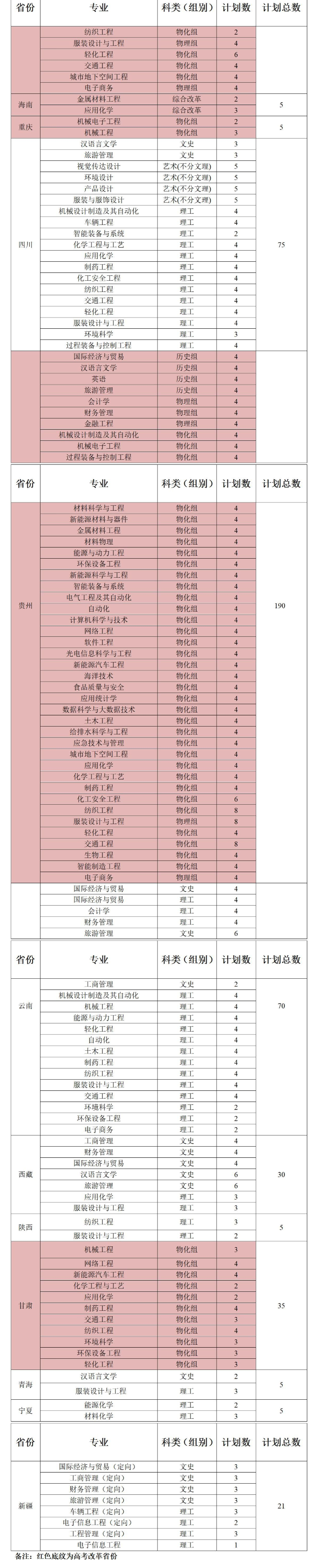 2025年盐城工学院各省预估分数线,预计最低多少分能上?
