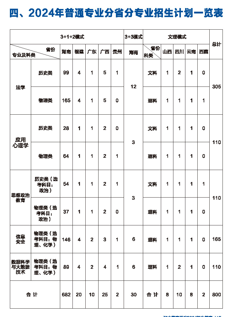 2025年湖南警察学院各省预估分数线,预计最低多少分能上?