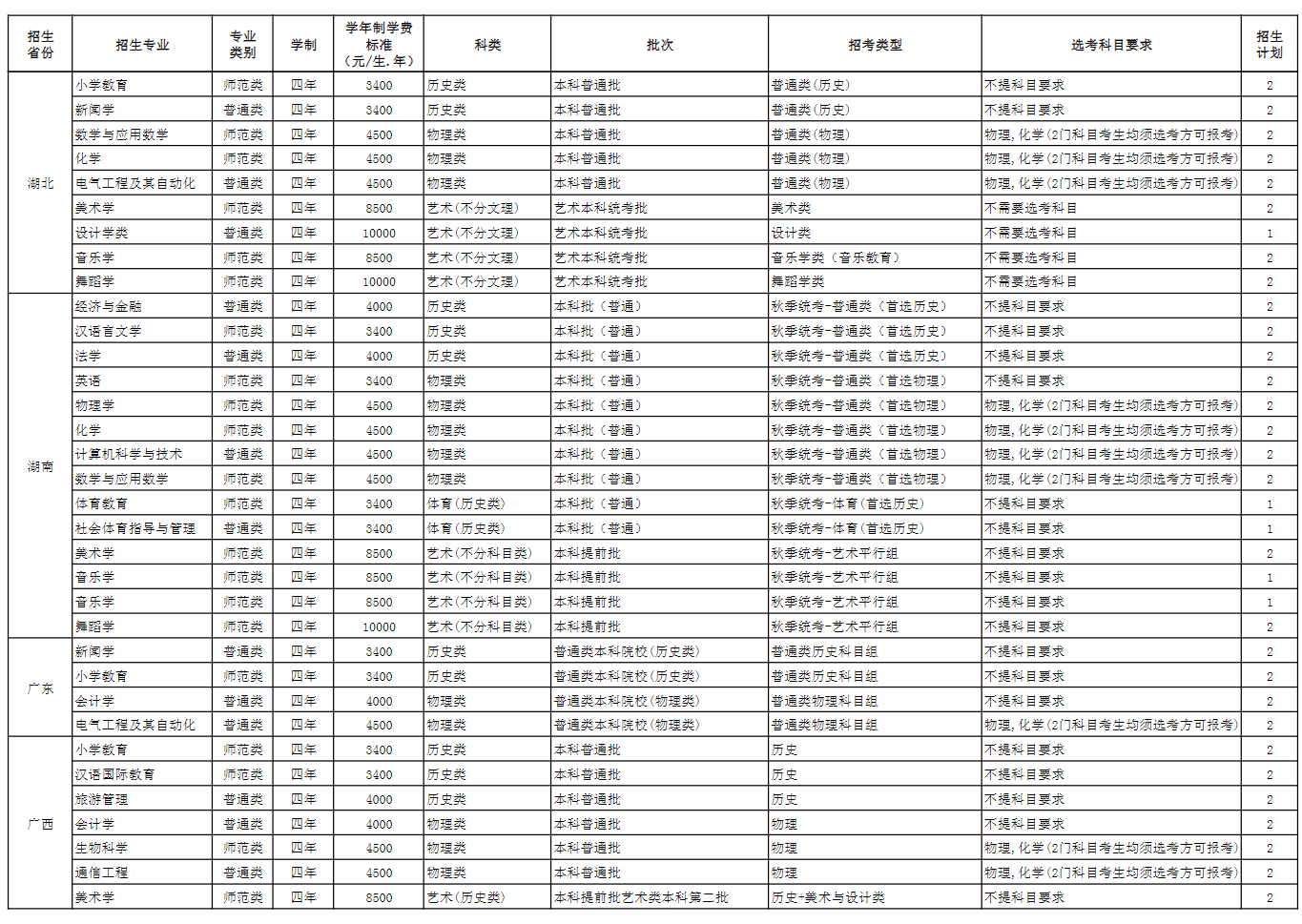 2025年玉溪师范学院各省预估分数线,预计最低多少分能上？