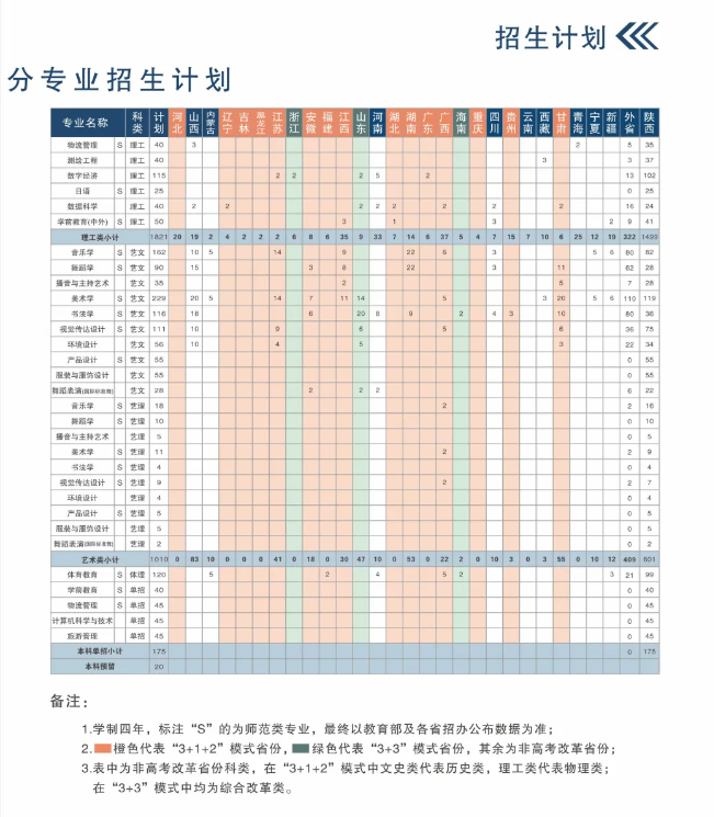 2025年咸阳师范学院各省预估分数线,预计最低多少分能上?