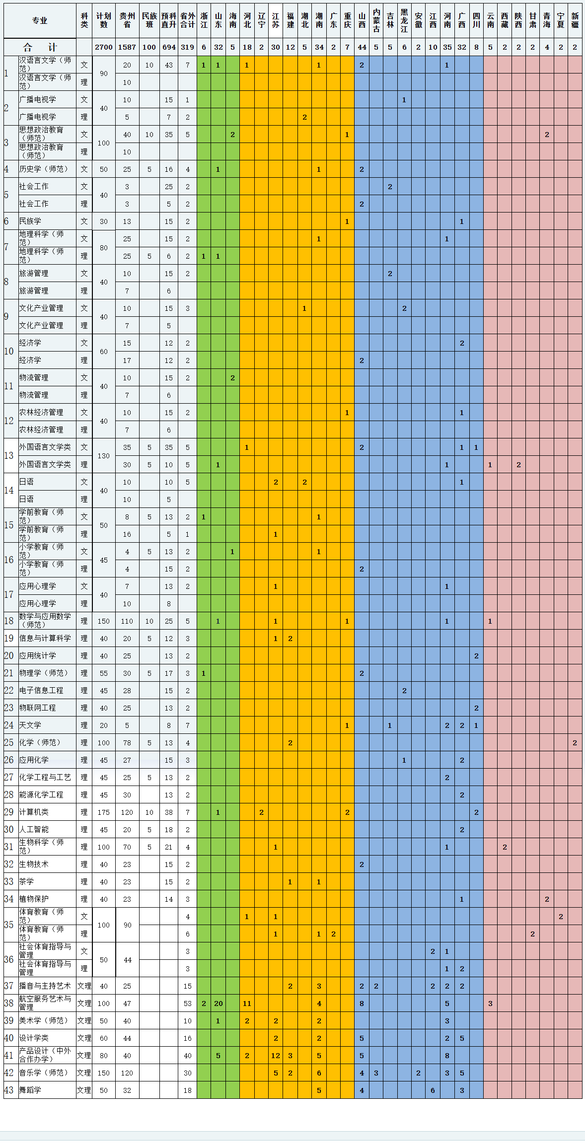 2025年黔南民族师范学院各省预估分数线,预计最低多少分能上?