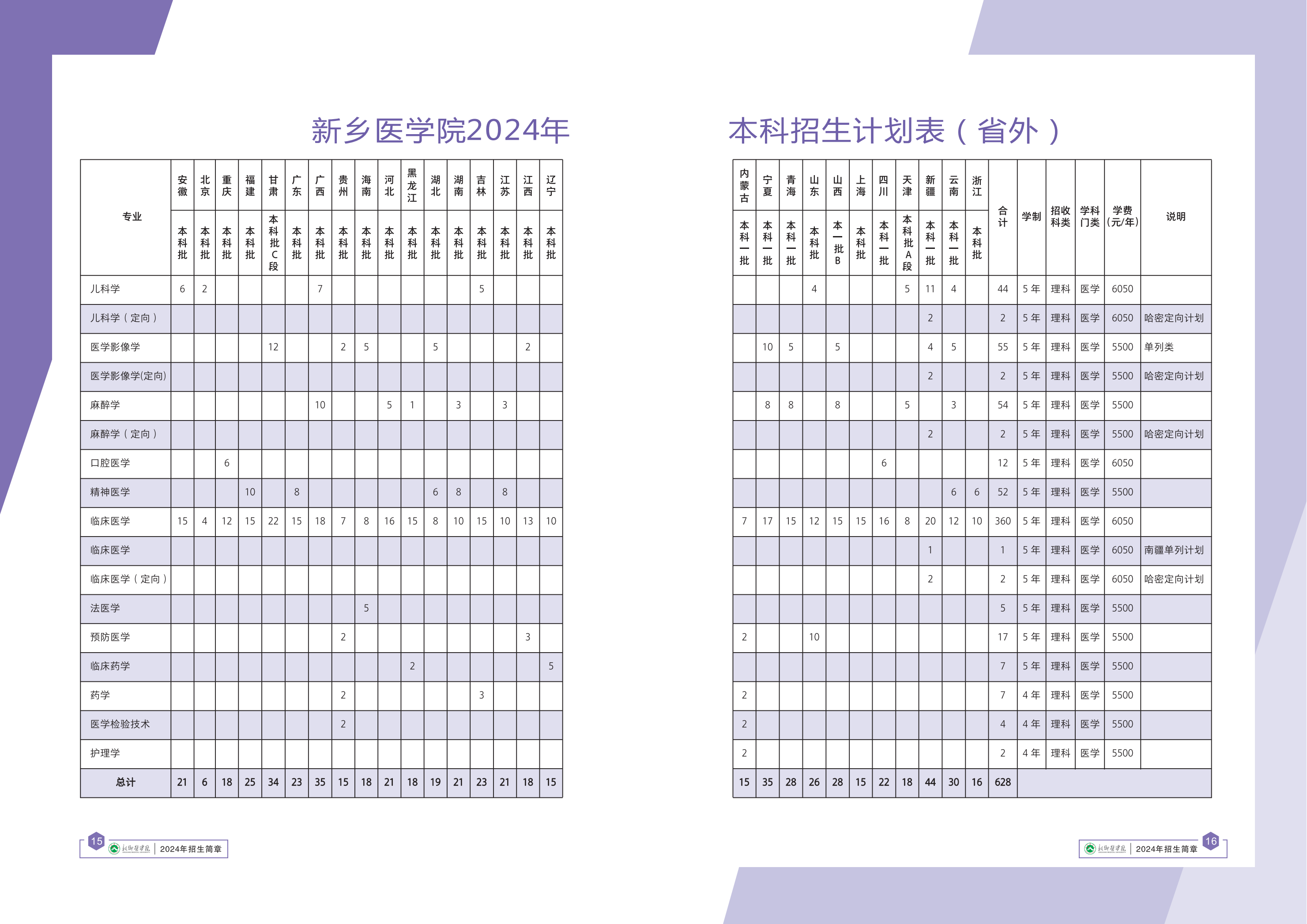 2025年新乡医学院各省预估分数线,预计最低多少分能上?
