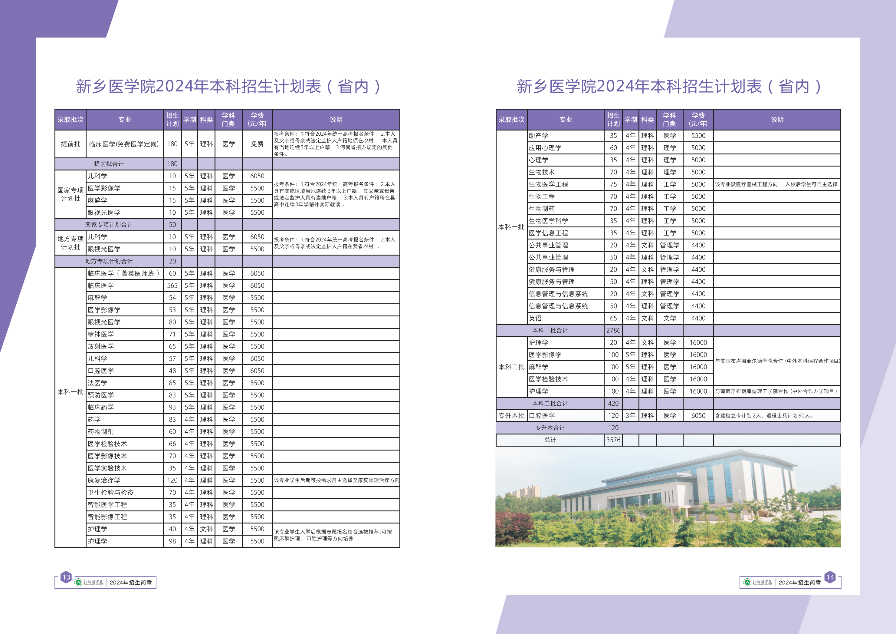 2025年新乡医学院各省预估分数线,预计最低多少分能上?