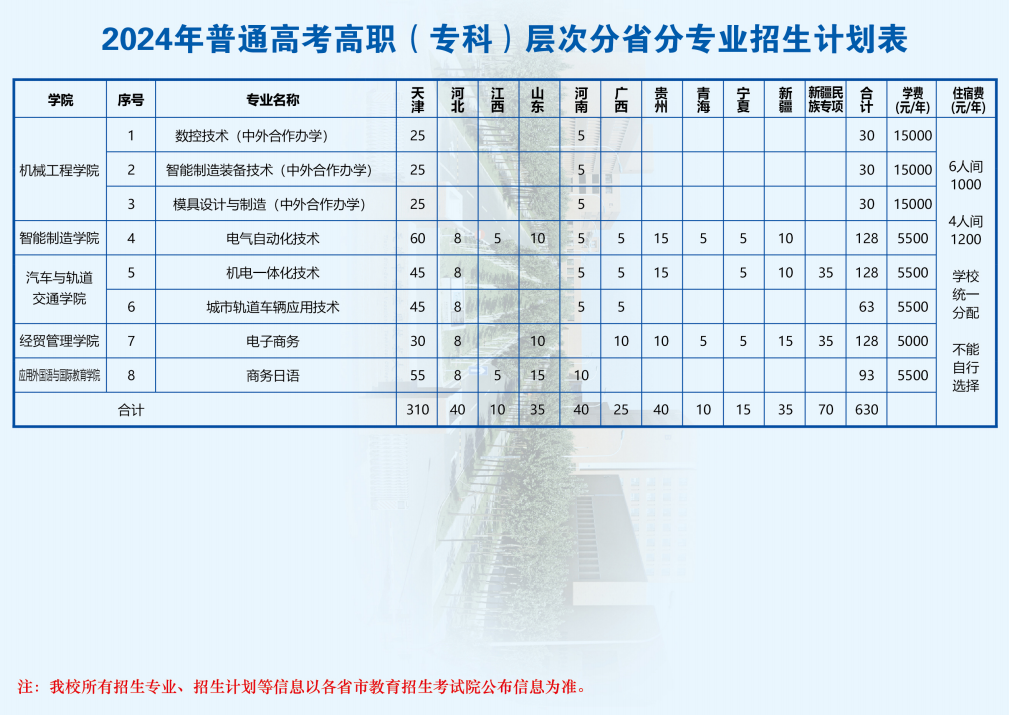 2025年天津中德应用技术大学各省预估分数线,预计最低多少分能上?