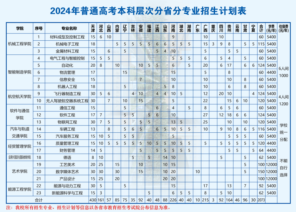 2025年天津中德应用技术大学各省预估分数线,预计最低多少分能上?