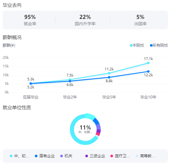2025宁波大学就业率及就业前景怎么样_好就业吗?