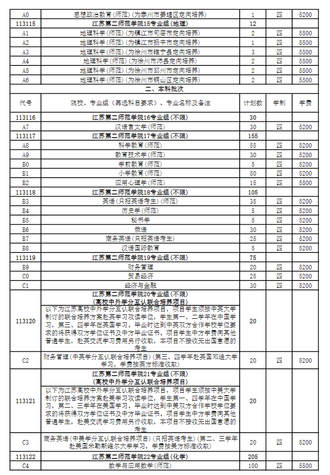 2025年江苏第二师范学院各省预估分数线,预计最低多少分能上?