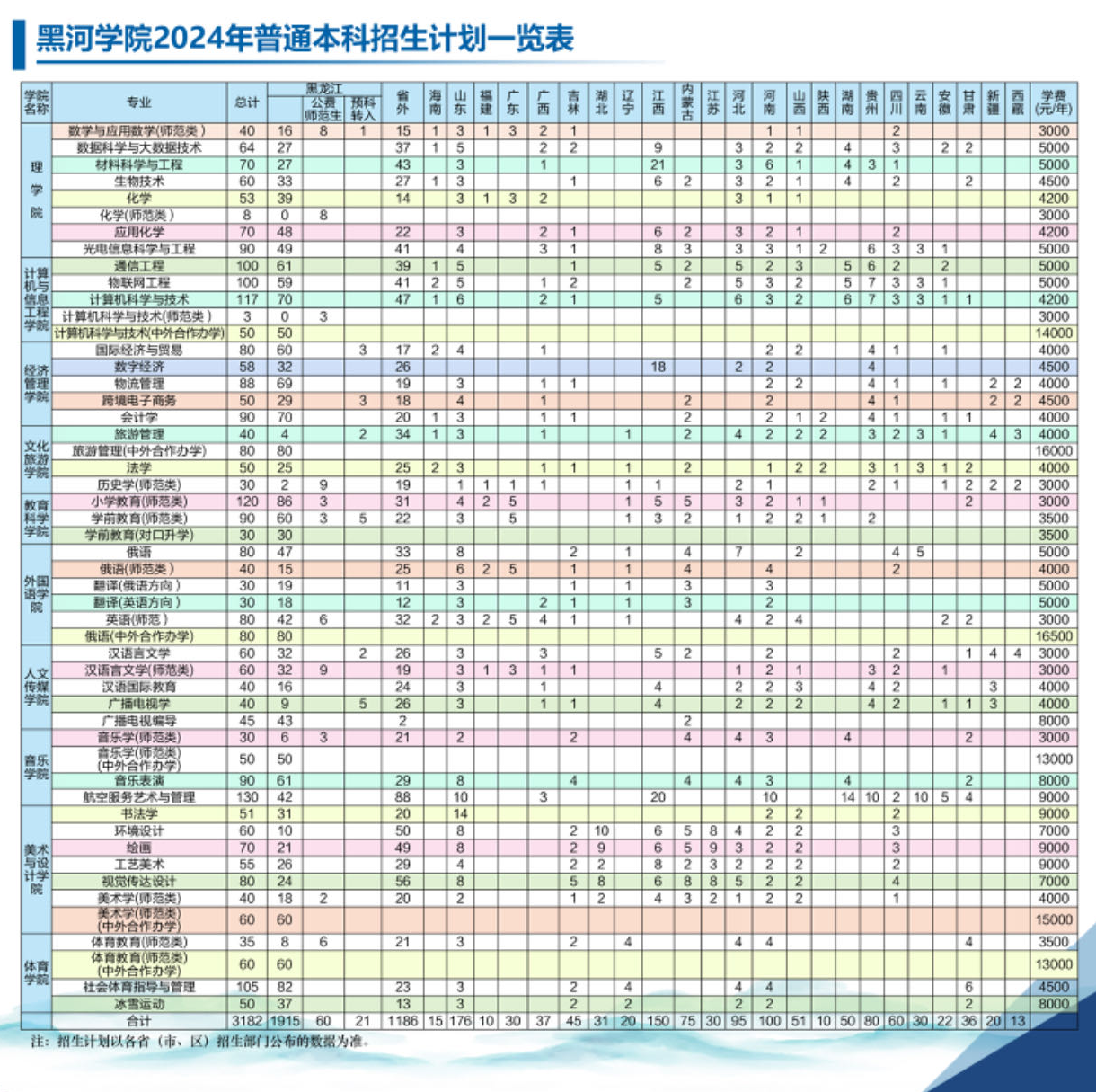2025年黑河学院各省预估分数线,预计最低多少分能上?