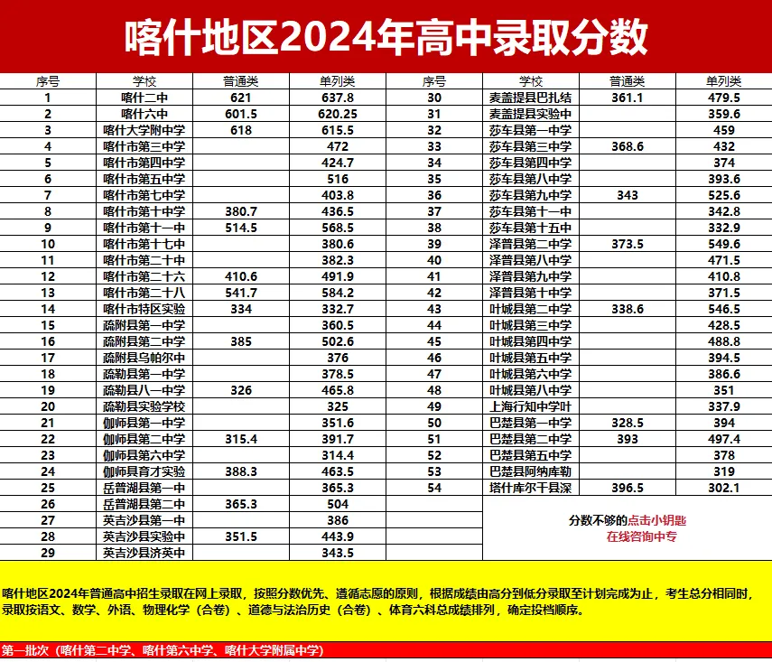 新疆中考难吗,2025年新疆中考多少分可以上高中?