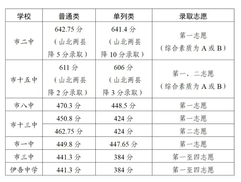 新疆中考难吗,2025年新疆中考多少分可以上高中?
